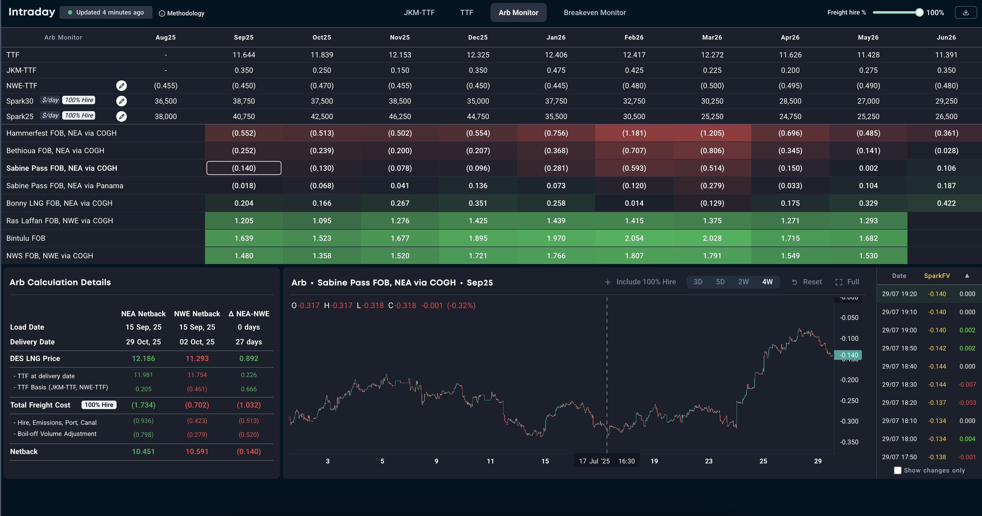 Intraday Arbs Monitor Chart