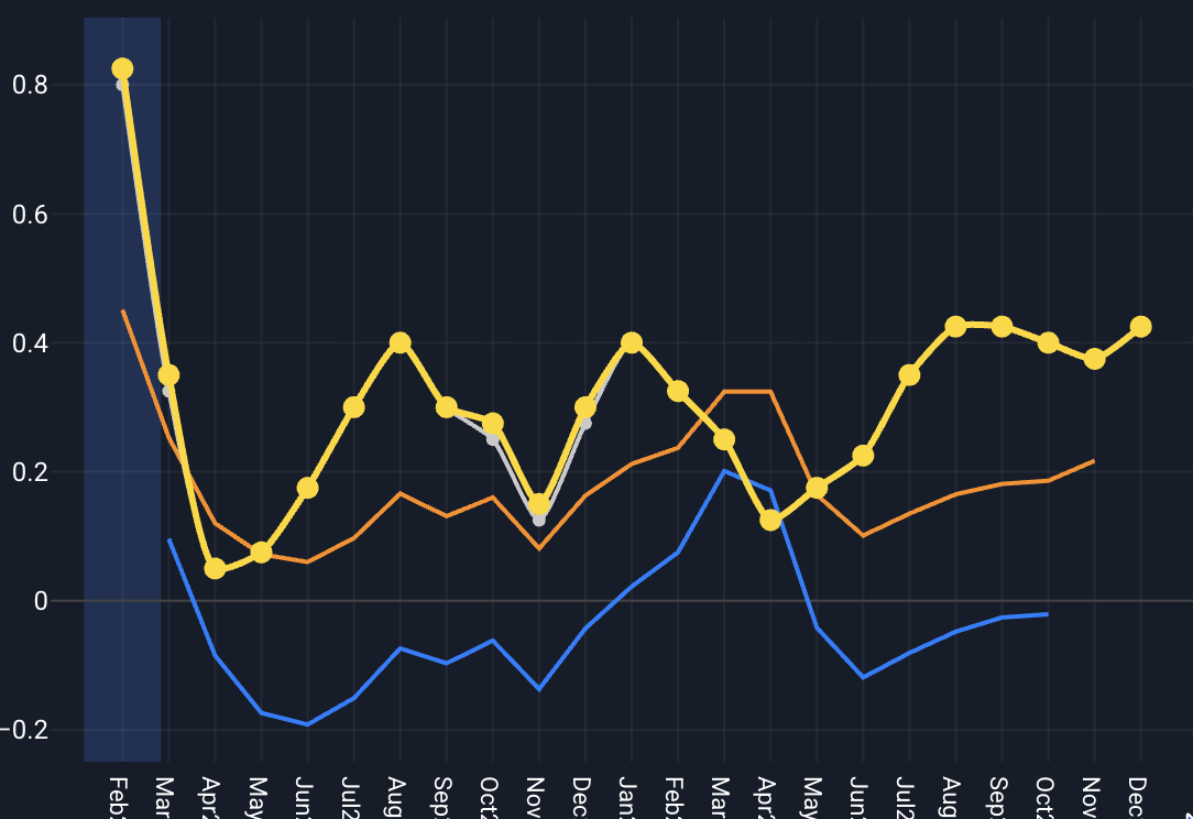 JKM-TTF spread forward curve